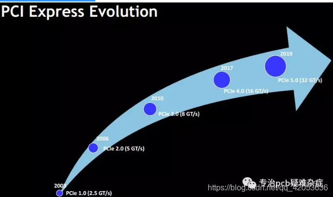 Pcie5 0如何进行pcb设计 32g高速信号设计注意事项有哪些 高速板材如何选择 专治pcb疑难杂症 杨老师的博客 程序员宅基地 Pcie阻抗 程序员宅基地 Pcie5 0如何进行pcb设计 32g高速信号设计注意事项有哪些 高速板材如何选择 专治pcb疑难杂症 杨老师的博客 程序员宅基地 Pcie阻抗 程序员宅基地