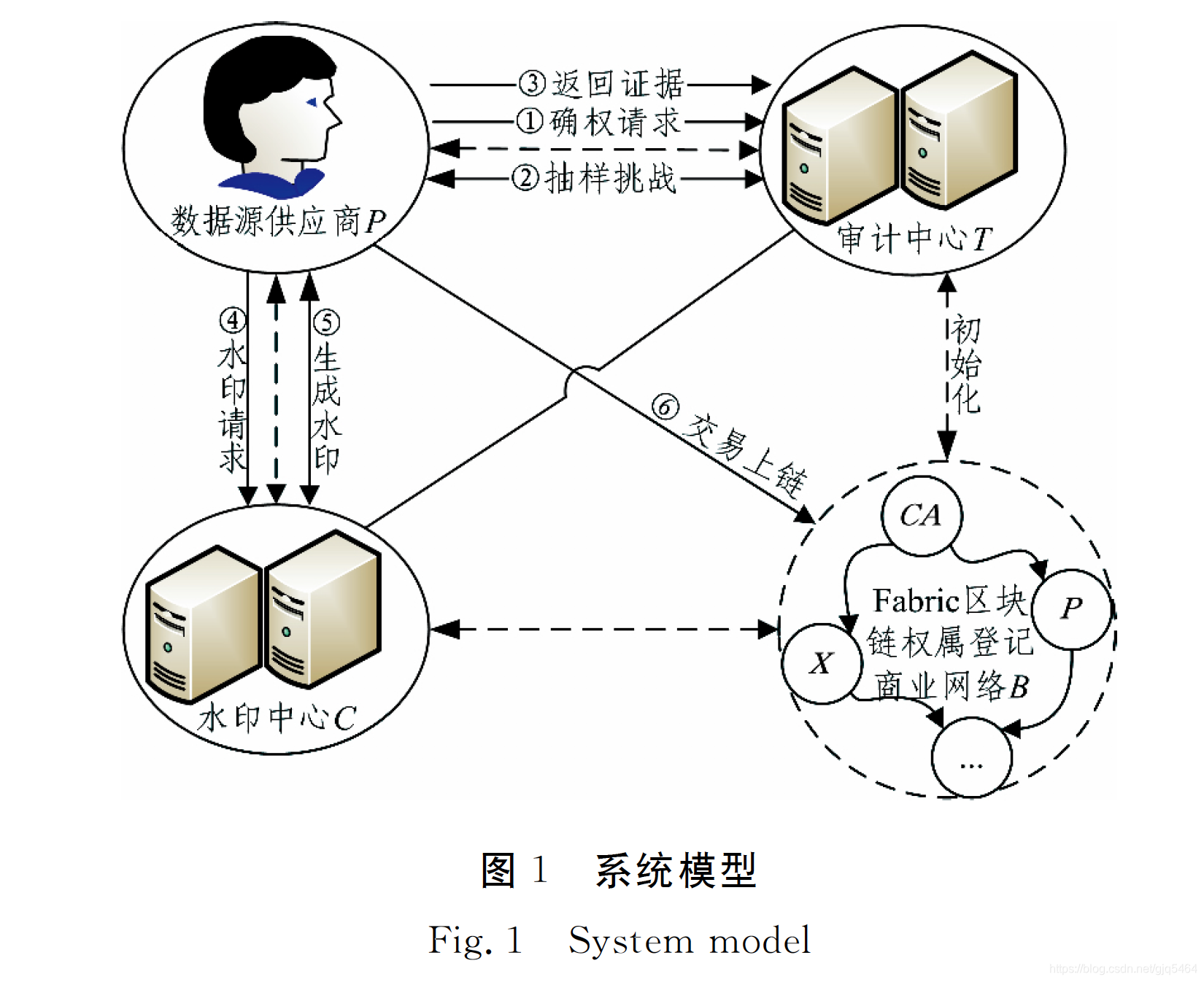 基于区块链的大数据确权方案 王海龙_数据确权定则方案-CSDN博客