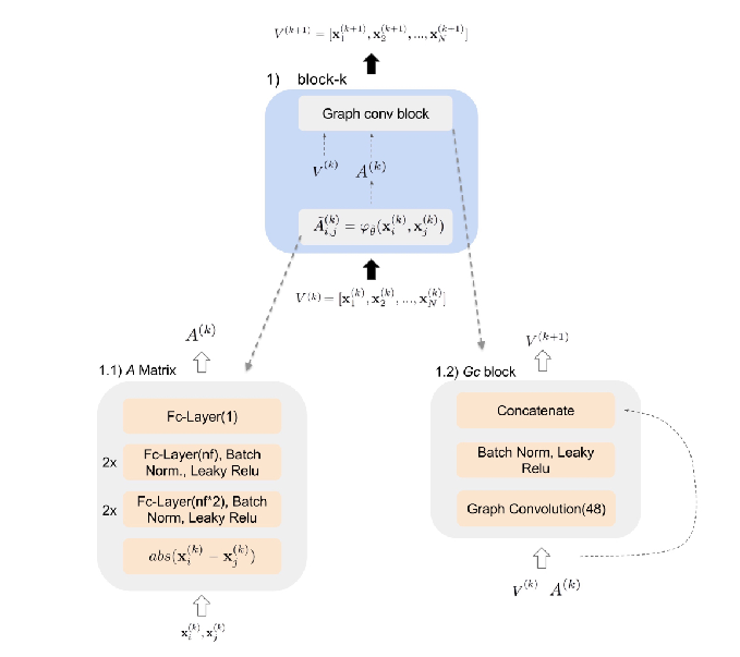 Few-shot Learning——图神经网络专题_few-shot Learning Queryset-CSDN博客