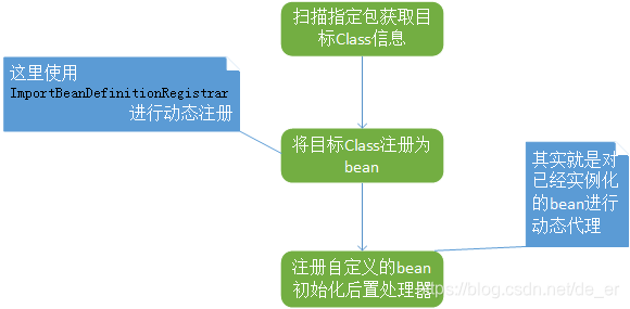 顺序图