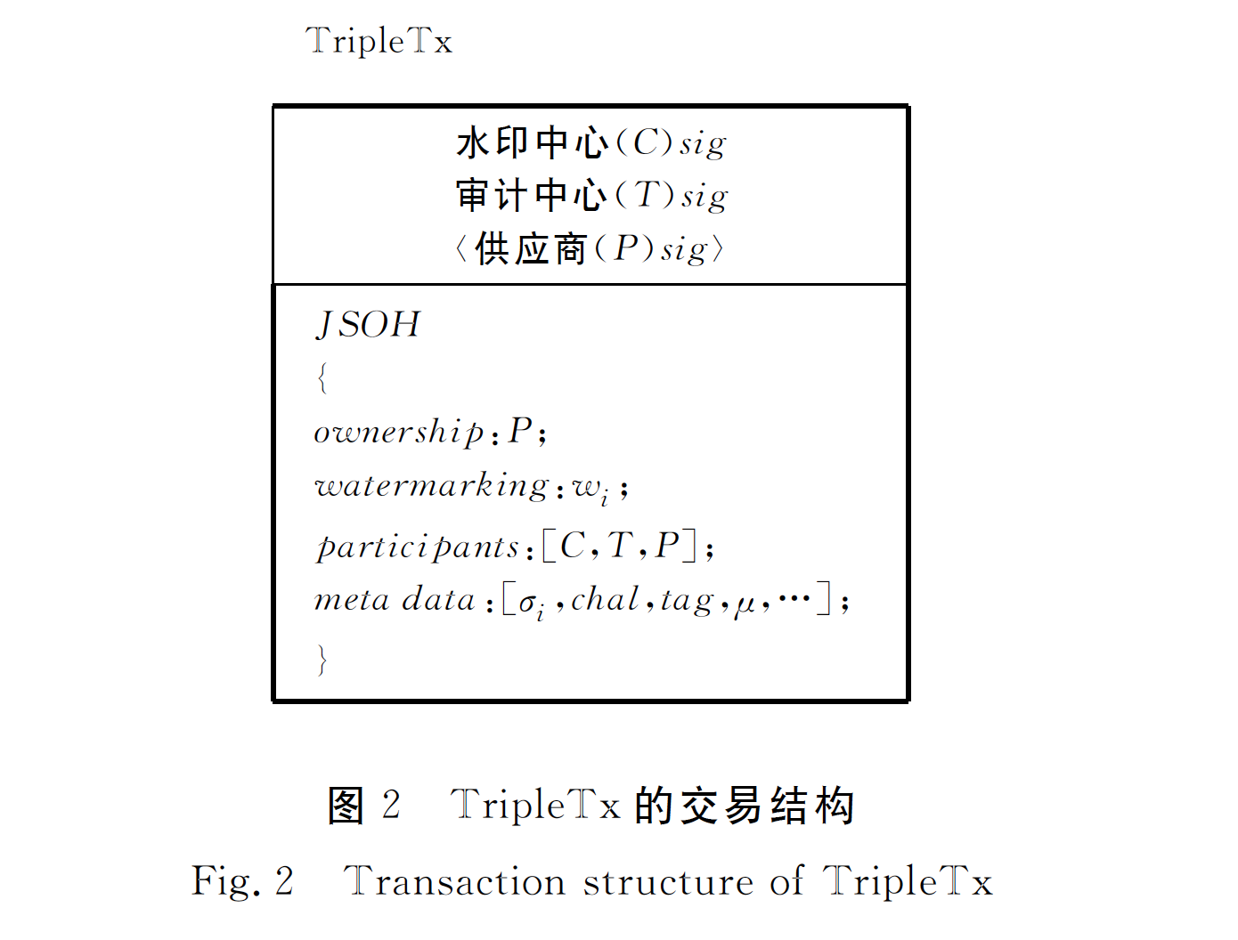 基于区块链的大数据确权方案 王海龙_数据确权定则方案-CSDN博客