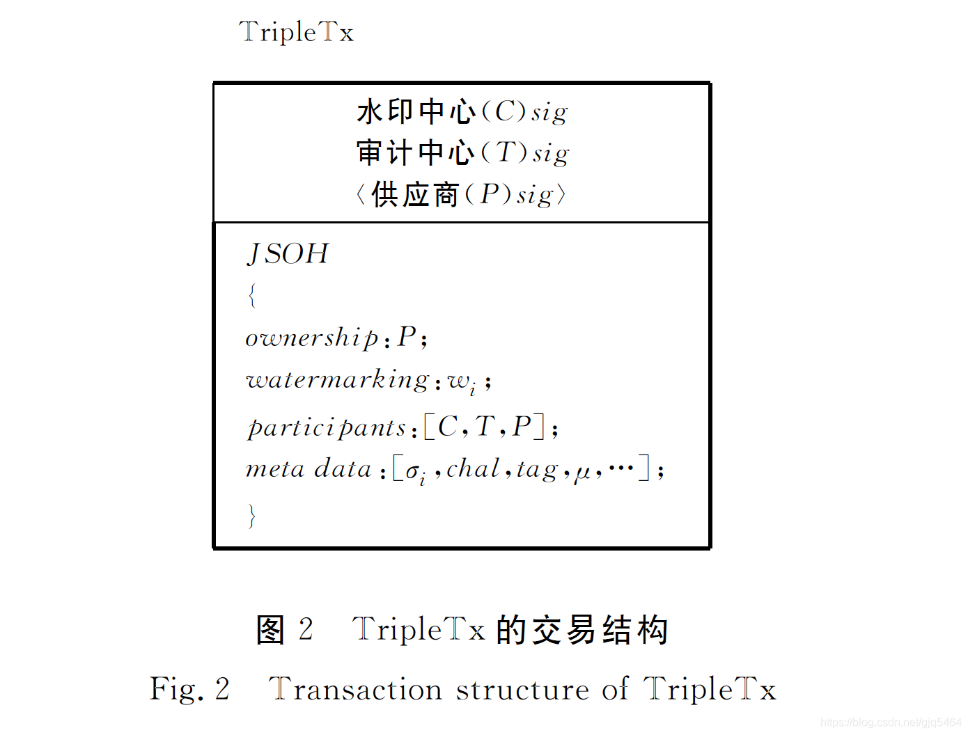 基于区块链的大数据确权方案 王海龙_数据确权定则方案-CSDN博客