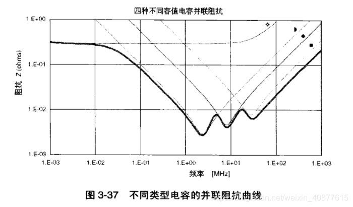 《电容元器件》的特性分析