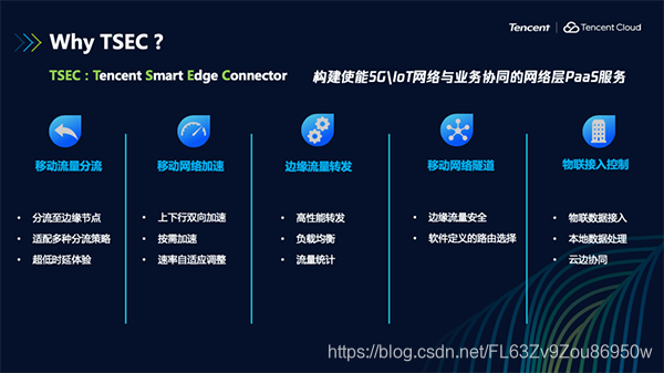 腾讯云首次公开边缘计算网络开源平台，拥抱5G与万物互联