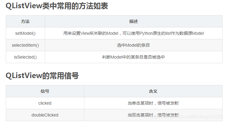 PyQt5学习(9):QListView_pyqt listview 总行数-CSDN博客