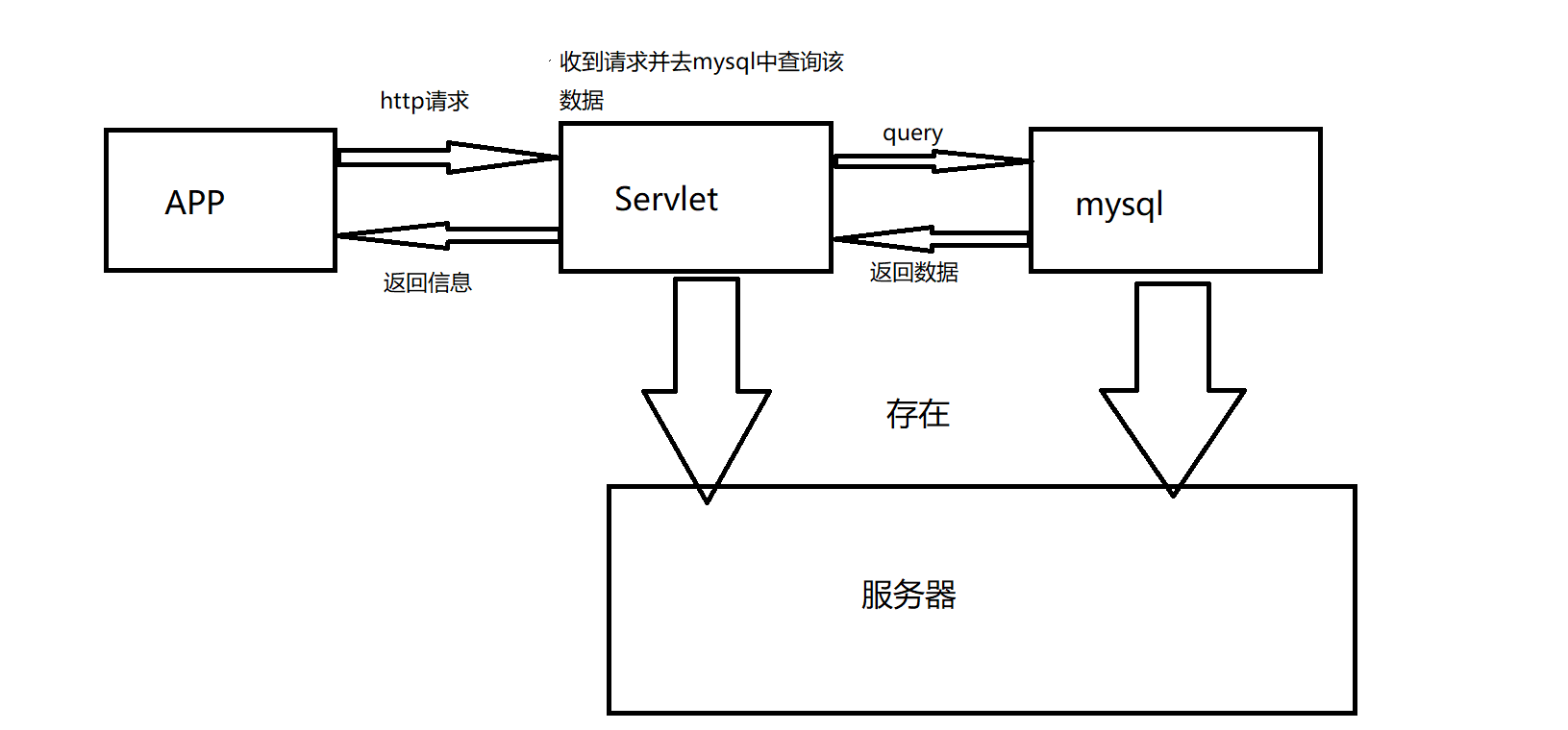 数据库连接图_codis连接从库_库乐队放大器怎么连接吉他