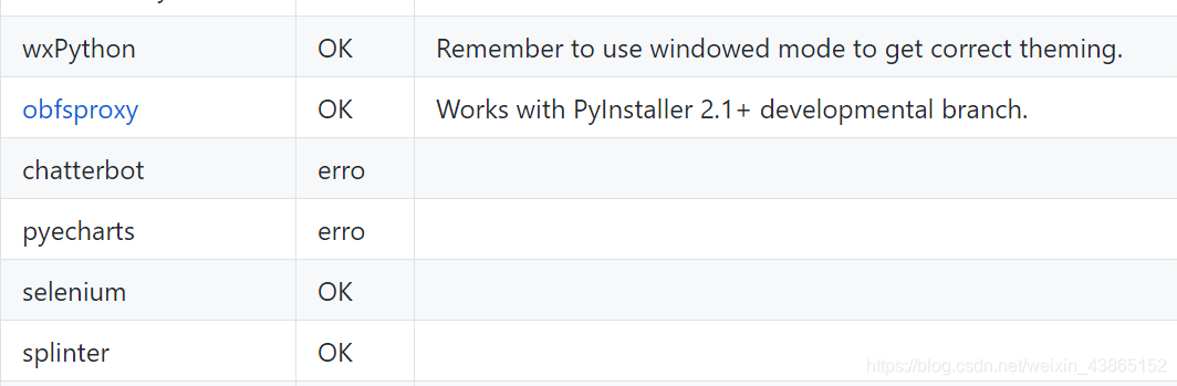 pyinstaller对pyecharts的兼容性为erro