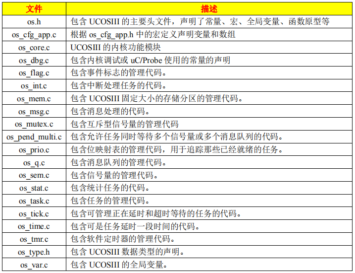 RTOS之UCOS（七）---UCOS系统移植_ucos微库-CSDN博客