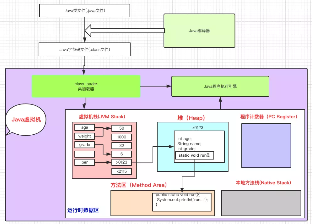 Java基础知识之值传递