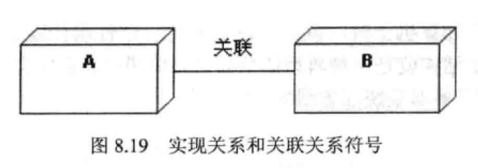 UML基础（九）--部署图