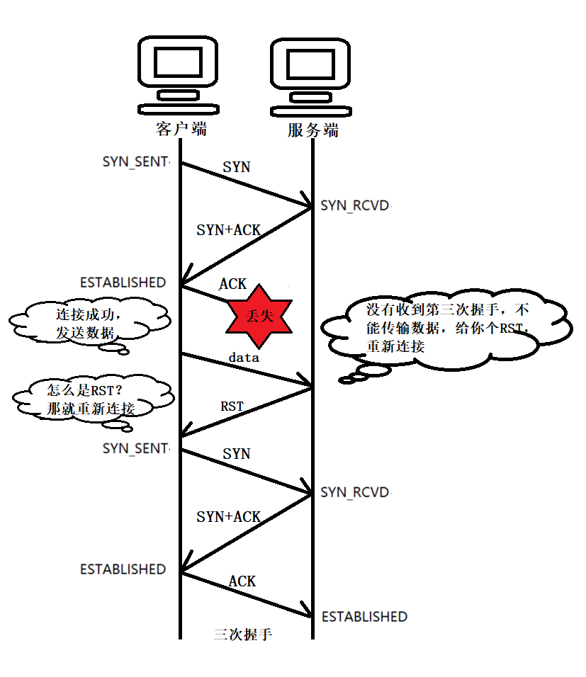 TCP三次握手详解及面试题