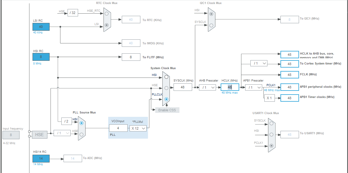 Clock Configuration