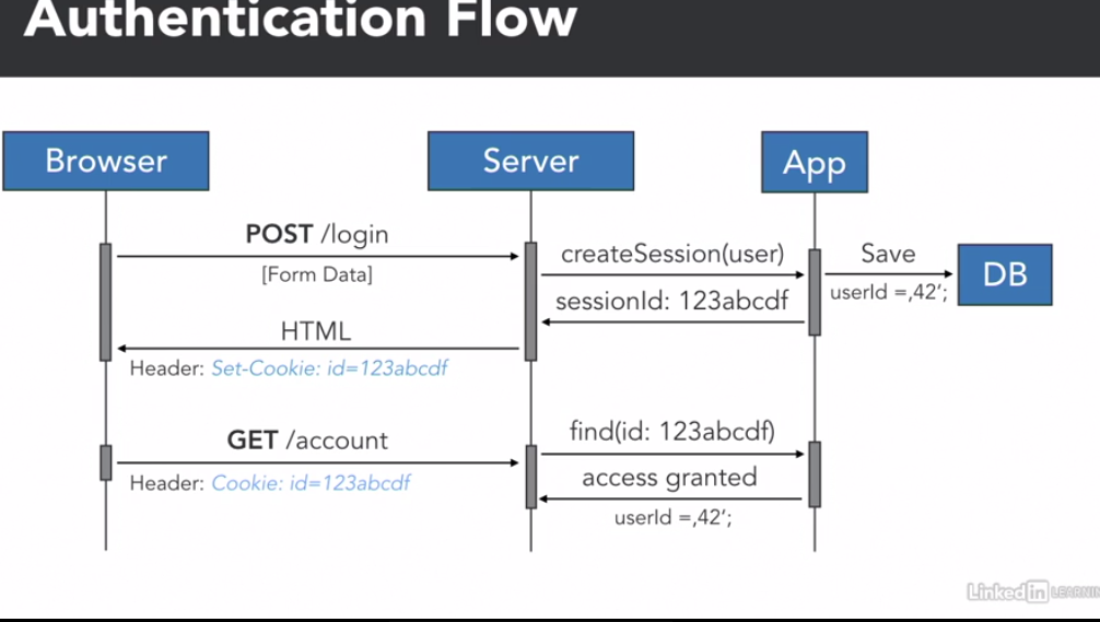 Node js User authentication and file upload_howlowl的博客-CSDN博客