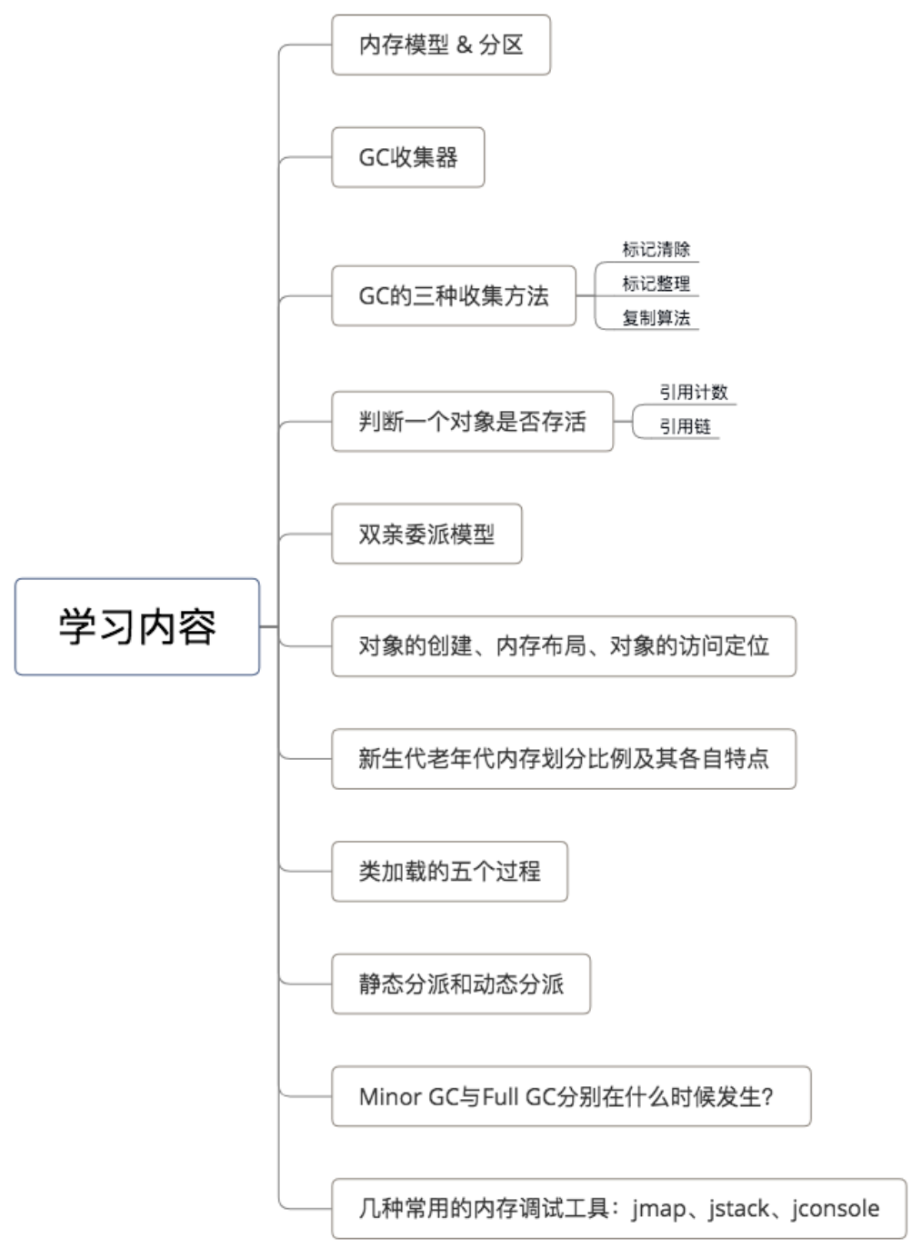 在這裡插入圖片描述