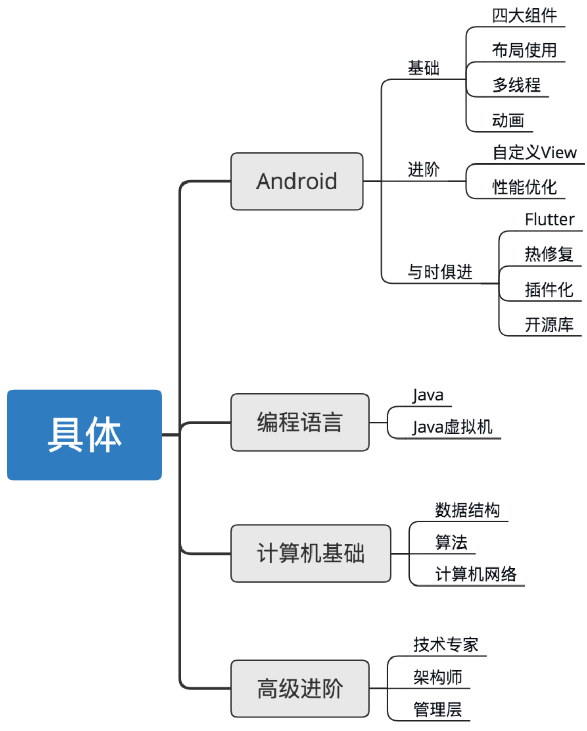 在這裡插入圖片描述