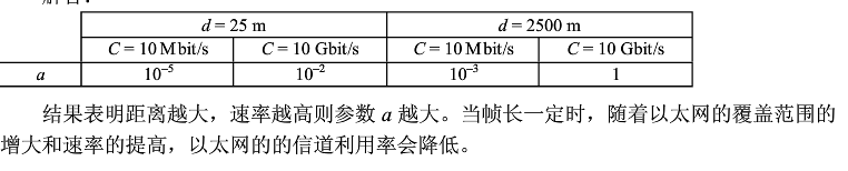 【计算机网络(微课版)】第3章 数据链路层 课后习题及答案