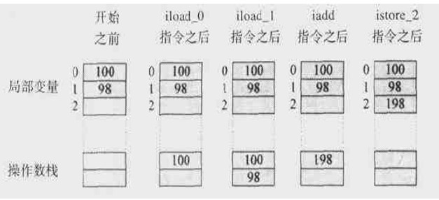 JVM内存区域详解