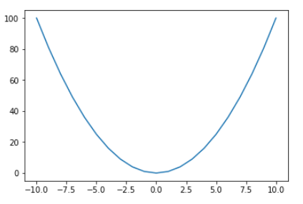 python中利用matplotlib画图_dataframe matplotlib画图-CSDN博客