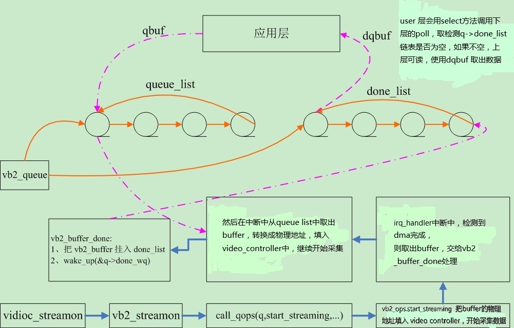 linux v4l2i2c 框架学习_v4l2_i2c_subdev_init程序员宅基地 程序员宅基地