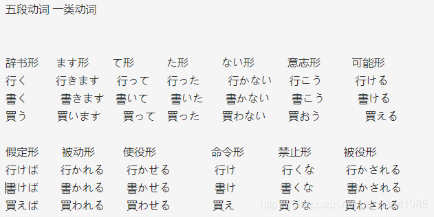 日语动词的13种变形 桜 Csdn博客