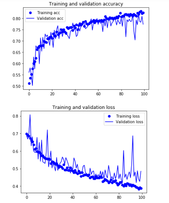 python学习之猫狗数据集的分类实验（一）