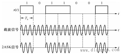 波特率与比特率_mbit和byte-CSDN博客