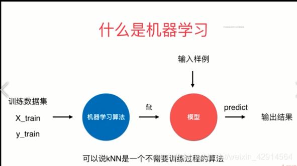 机器学习流程