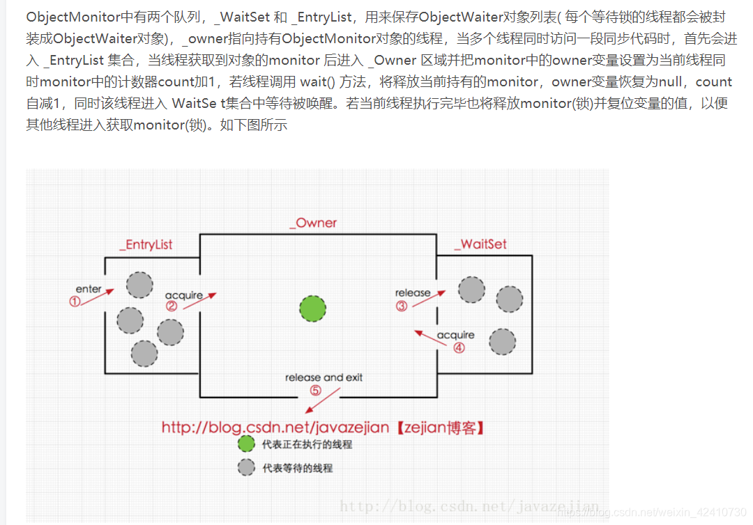 synchronized这个锁的原理