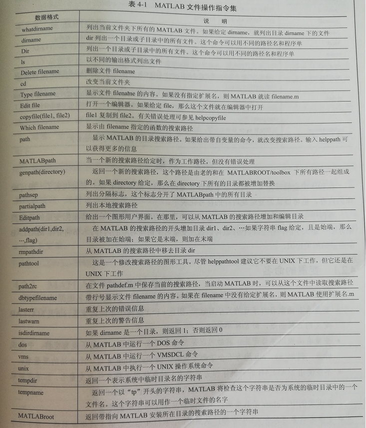 MATLAB中nargin和nargout的妙用 程序员大本营