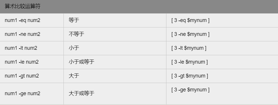 shell中if条件字符串、数字比对，[[ ]]和[ ]区别