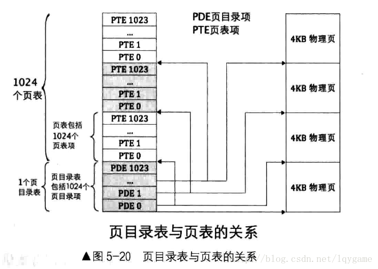 《操作系统真象还原》-阅读笔记（上）