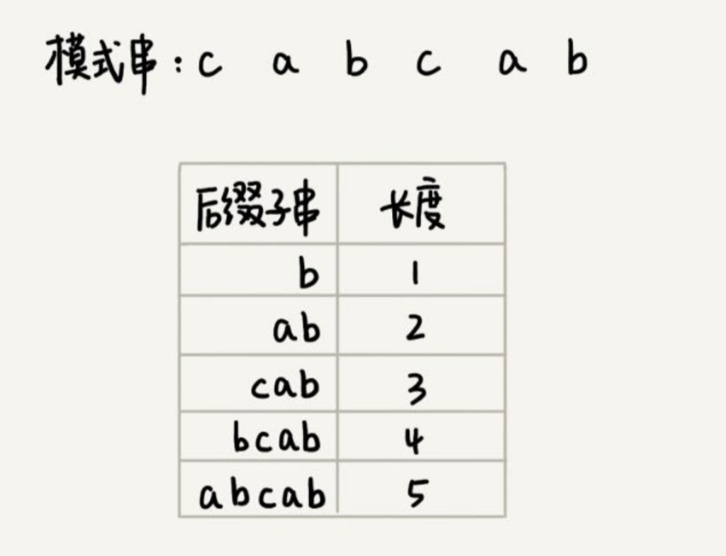 串匹配问题_模式串匹配 java_实现串的模式匹配算法