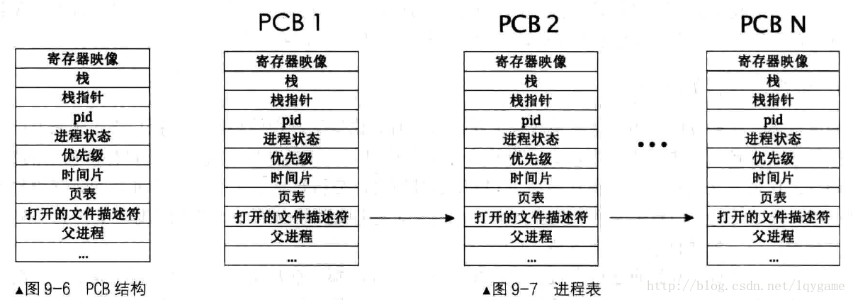 《操作系统真象还原》-阅读笔记（中）