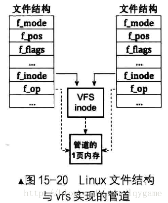 《操作系统真象还原》-阅读笔记（下）