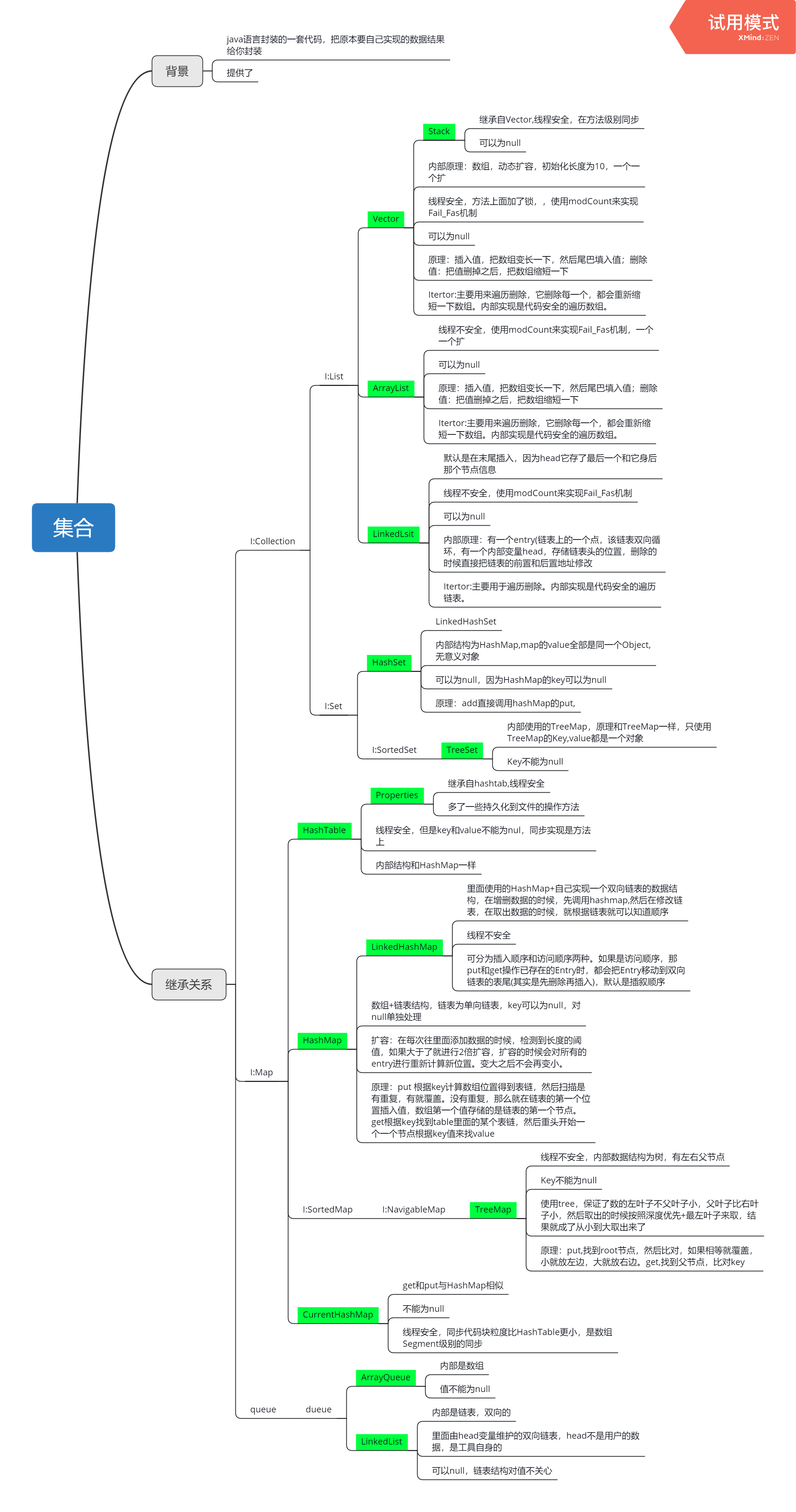 java.lang.ClassCastException: cannot be cast to java.lang.Comparable是怎么 ...