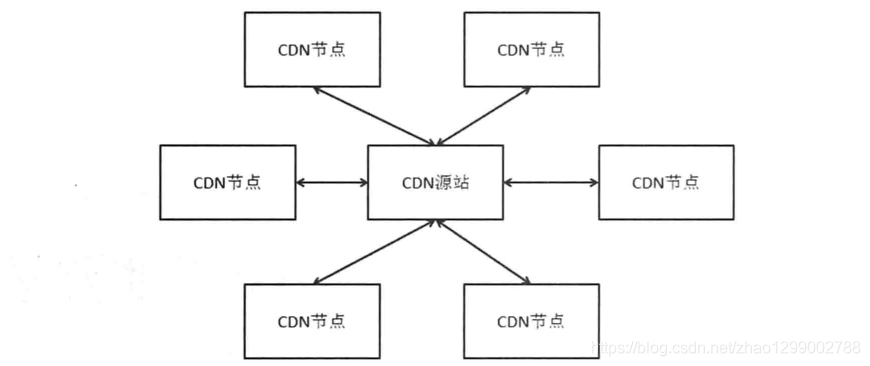 ここに画像を挿入説明