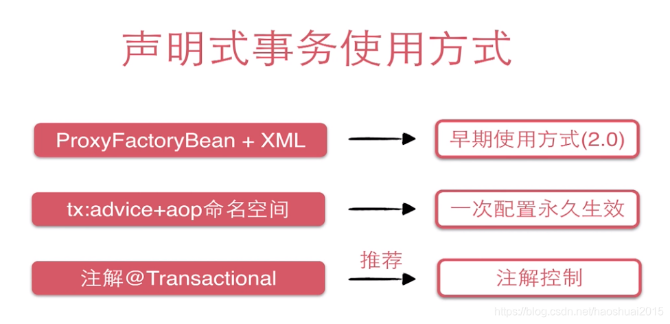 事务使用方式