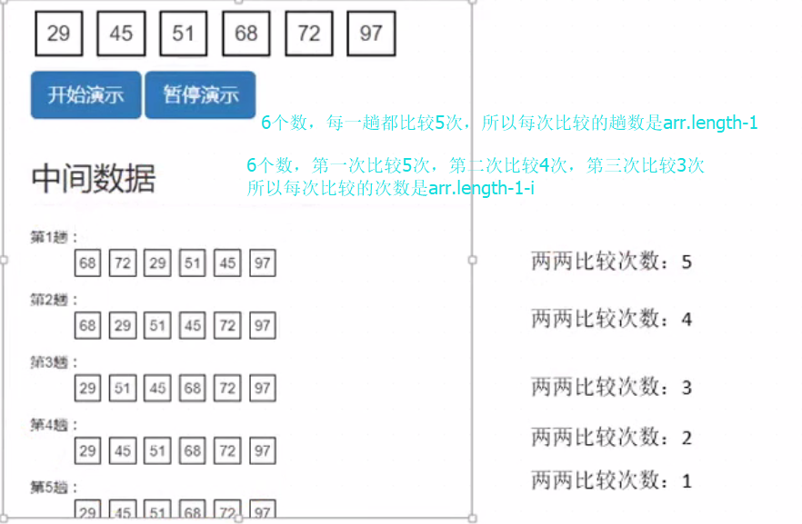 js实现冒泡排序_js 冒泡排序