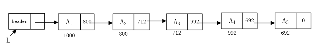 表、栈和队列及其C语言实现_数组_05