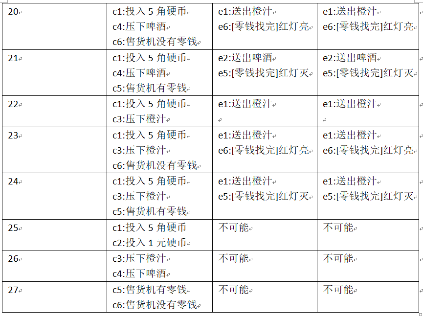 软件测试-自动售货机测试报告