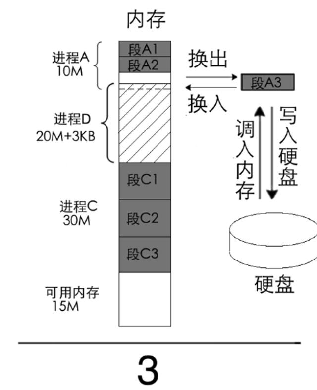 一步步编写操作系统 35 内存为何要分页