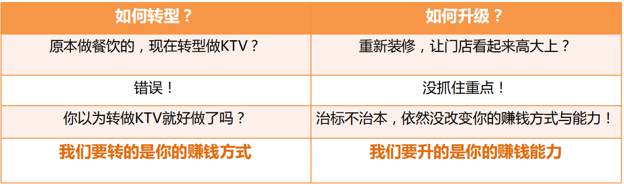 互联网思维——前言：为什么实体店的生意越来越难做了？