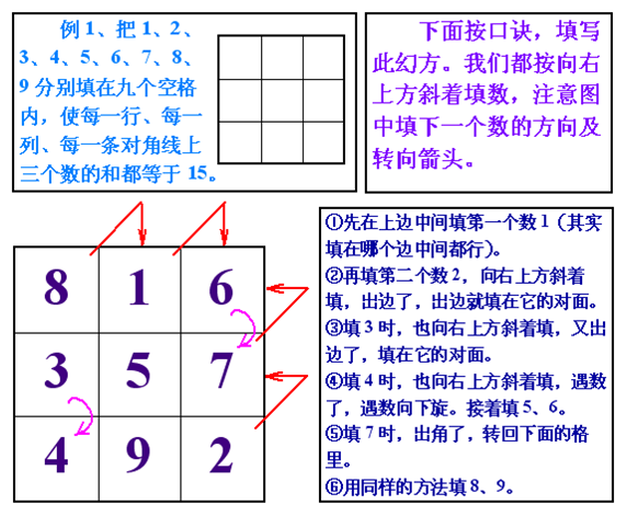 N阶魔法阵的填充 C 实现 Alonewaiting Csdn博客