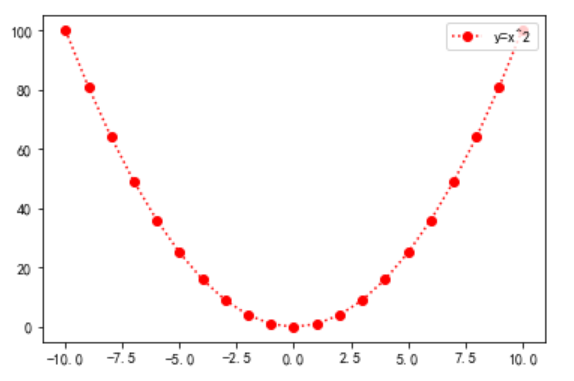 python中利用matplotlib画图_dataframe matplotlib画图-CSDN博客