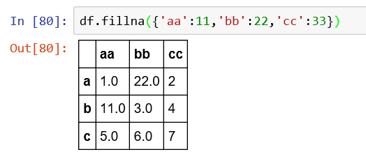 Series和DataFrame、相关性及NaN处理