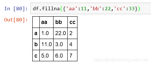 Python：Pandas学习笔记（一）Series和DataFrame、相关性及NaN处理