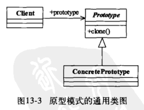 《设计模式之禅》-原型模式