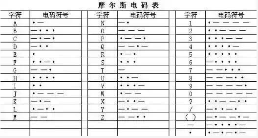 摩斯电码/密码入门简介