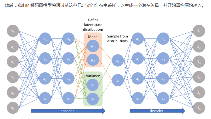 PCA、AutoEncoders 、VAE、GAN_Kukafee的博客-CSDN博客