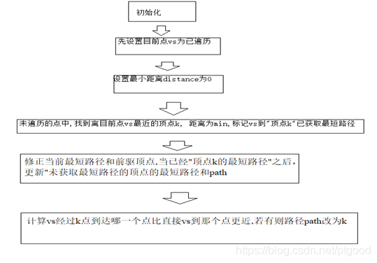 什么是数据结构科目 watermark,type_ZmFuZ3poZW5naGVpdGk,shadow_10,text_aHR0cHM6Ly9ibG9nLmNzZG4ubmV0L3B0Z29vZA==,size_16,color_FFFFFF,t_70